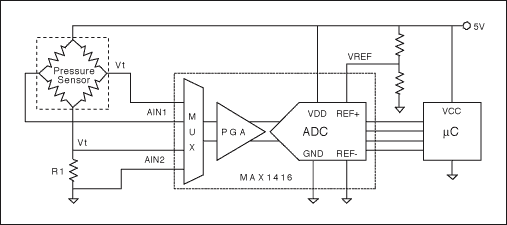 圖3. 用電橋輸出測量壓力和用電橋電阻測量溫度的比例電路實(shí)例