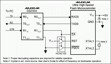 圖1. 物理連接, 基于DS89C430/450的設(shè)計(jì)方案