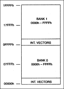 Figure 2. Simple page expansion example memory map.