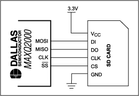 圖1. MAXQ2000與SD存儲(chǔ)卡的接口非常簡單。