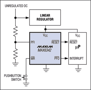 圖5. MAX6342內(nèi)的電源失效比較器通過(guò)監(jiān)視未穩(wěn)定直流電源的跌落，產(chǎn)生電源失效信號(hào)(PFO-bar)。