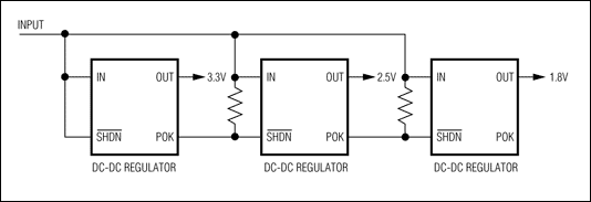 圖3. 帶有POK輸出的電源為電源排序提供一種簡便方法。