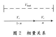 相量關系