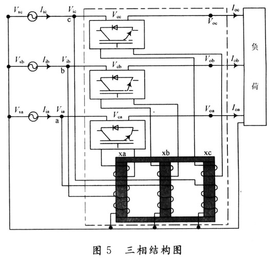 三相結構圖