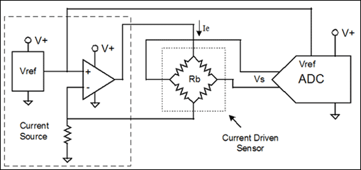 圖4. 該設(shè)計(jì)中電流驅(qū)動(dòng)傳感器的電流源由一個(gè)電阻，一個(gè)運(yùn)算放大器和一個(gè)電壓基準(zhǔn)組成。