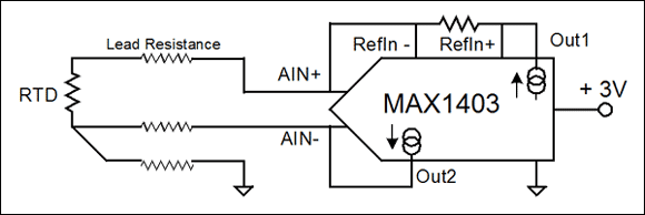 圖7. MAX1403 ADC有兩個(gè)匹配的電流源，在該電路中，電流源1用于產(chǎn)生RTD兩端的壓降，電流源2用于產(chǎn)生中間導(dǎo)線的壓降。