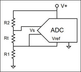 圖6. 無(wú)需電阻橋或穩(wěn)定電流源來(lái)測(cè)量Rt的電路