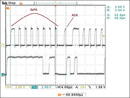 Figure 9. FS-mode operation, Byte3 (setup byte = 0xFA + ACK).