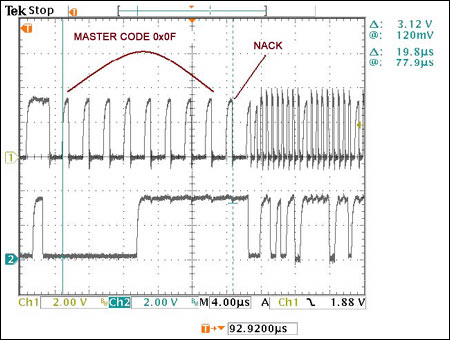 Figure 11. FS-mode operation, Byte4 (master code = 0x0F + NACK).