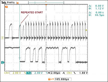 Figure 12. HS-mode operation, repeated start.