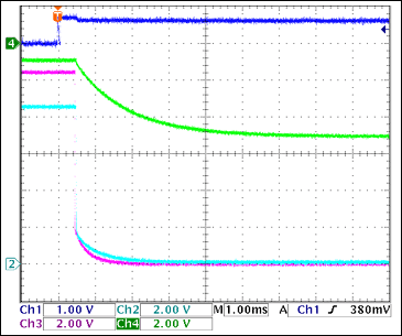 圖4. -5V柵極相對(duì)于+3.3V<sub>GATE</sub>關(guān)斷，沒(méi)有負(fù)載Ch1 = Q8BASE, Ch2 = +3.3VGATE, Ch3 = +5VGATE, Ch4 = -5VGATE注釋：-5V柵極關(guān)斷較慢；當(dāng)1 < VGATE < 3V (2.5V，典型值)時(shí)，F(xiàn)ET關(guān)斷。由此，正電壓通道關(guān)斷1.5ms至4ms后，-5V柵極完全關(guān)斷。