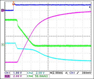 圖7. -12V負(fù)載關(guān)斷，150mA負(fù)載Ch1 = Q8BASE, Ch2 = -12VGATE, Ch3 = -12VOUT, Ch4 = IIN(-12V) 注釋：雖然由于輸出電容放電導(dǎo)致VOUT(-12V)沒(méi)有達(dá)到0V，-12V輸入在4ms內(nèi)降到零。