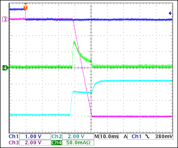 圖9. -12V接通波形，沒(méi)有負(fù)載Ch1 = Q8BASE, Ch2 = -12VGATE, Ch3 = -12VOUT, Ch4 = IIN(-12V) 注釋：IIN(PK) = 80mA，對(duì)輸出電容充電。