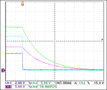 圖20. +12V過(guò)流關(guān)斷Ch1 = STAT3, Ch2 = VGATE (+12V), Ch3 = +12VOUT, Ch4 = IOUT(+3.3V) 0.5A/div注釋：IOUT和VOUT減小是由于輸出電容向恒阻負(fù)載放電。測(cè)得的觸發(fā)電流為3.1A。