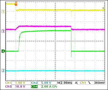 圖21. 短路電路的+5V啟動(dòng)電流Ch1 = Q8BASE, Ch2 = +5VOUT, Ch3 = +5VGATE, Ch4 = IIN(+5V) 注釋：觸發(fā)時(shí)的4A負(fù)載電流。