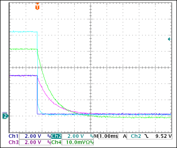 圖17. +5V過(guò)流關(guān)斷Ch1 = STAT2, Ch2 = VGATE (+5V), Ch3 = +5VOUT, Ch4 = IOUT(+5V) 0.5A/div注釋：IOUT和VOUT減小是由于輸出電容向恒阻負(fù)載放電。測(cè)得的觸發(fā)電流為2.87A。