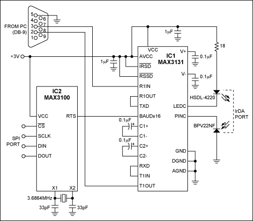 Figure 1. These two ICs enable a PC to communicate with a standard IrDA port.