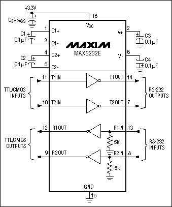 Figure 3. The MAX3232 works off a single 3.0V to 5.5V supply.