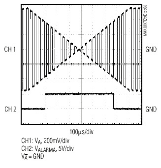 Figure 8. Detecting poor signal strength.