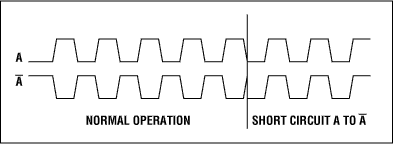 Figure 7. Detecting shorts between differential signals.