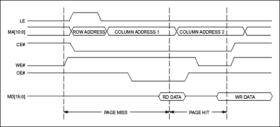 Figure 4. Portable applications: Intel 386SL CPU/NV SRAM timing.