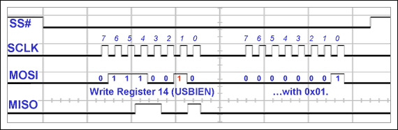 圖13. 第一次寫入U(xiǎn)SBIEN寄存器(test_SPI函數(shù))