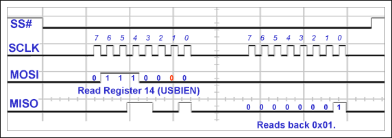 圖14. 第一次調(diào)用rreg()函數(shù) 