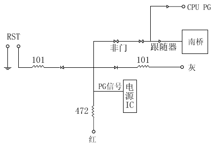 CPU PG信號產(chǎn)生圖例