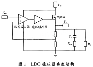 LDO穩(wěn)壓器的典型結(jié)構(gòu)