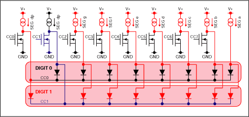 Figure 4. The MAX6951 current flows during digit 1 multiple cycle.