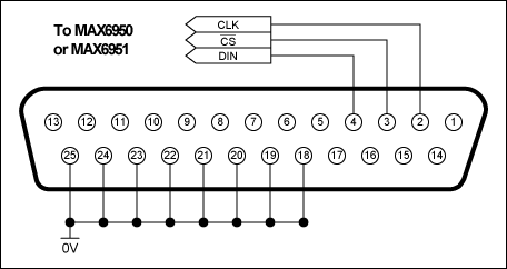 Figure 1. MAX6950 or MAX6951 connections to the parallel port.