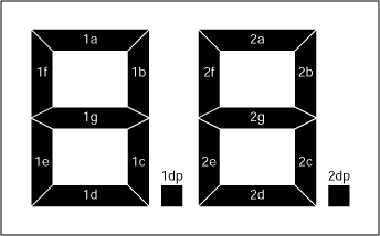 圖2. 7段顯示器的段標(biāo)識