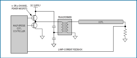 圖3. 半橋驅(qū)動(dòng)器比全橋驅(qū)動(dòng)器少用兩個(gè)MOSFET。