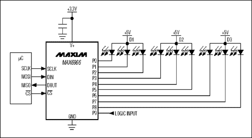 圖2. MAX6966 GPIO IC包括LED驅(qū)動器和邏輯I/O口