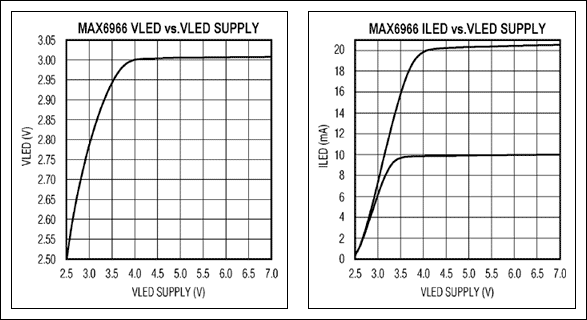 圖3. MAX6966恒流輸出直接采用手機電池驅(qū)動白光LED