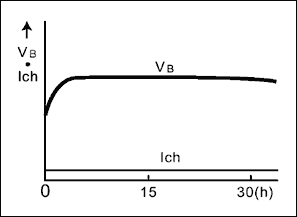 圖5. 涓流充電，主要應(yīng)用于應(yīng)急燈，導(dǎo)引燈和存儲器備份