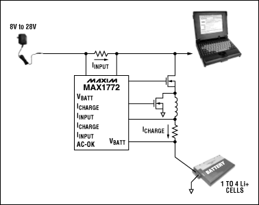 Figure 1.