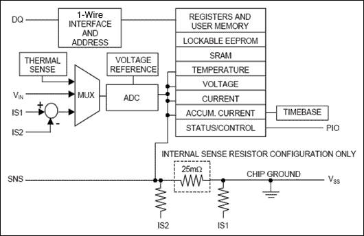 Figure 3. Functional block diagram of the DS2751.