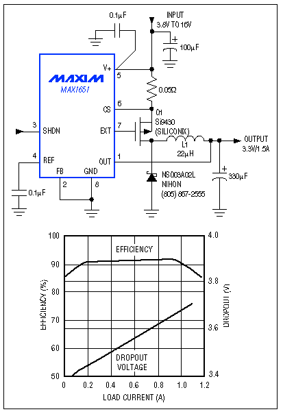 Figure 4. A low-dropout switch-mode controller and p-channel MOSFET supply 3.3V at 1.5A with inputs as low as 3.8V. Efficiency exceeds 90% for most of the operating range.