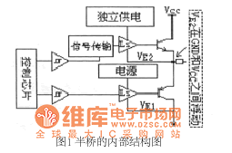 半橋的內(nèi)部結(jié)構(gòu)圖 