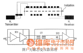 無磁芯變壓器原理 