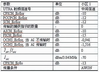 隨機(jī)接入測(cè)試中的射頻參數(shù)設(shè)置