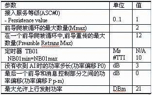 隨機(jī)接入測(cè)試的射頻參數(shù)設(shè)置