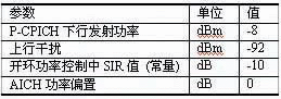  隨機(jī)接入測(cè)試中的系統(tǒng)模擬器的參數(shù)