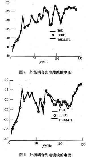 外場屏蔽效能