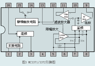 MC3372引腳路