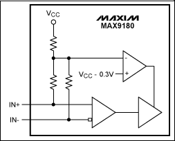 圖5. LVDS失效檢測電路