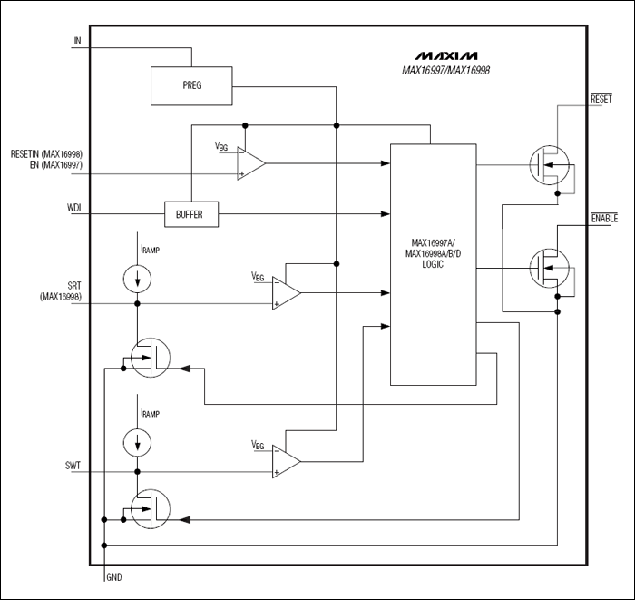 MAX16997, MAX16998: Functional Diagram