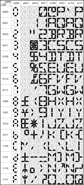 圖3. 16段顯示字模