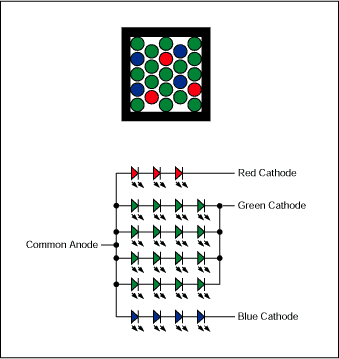 Figure 14. LED cluster pixel for outdoor message boards.